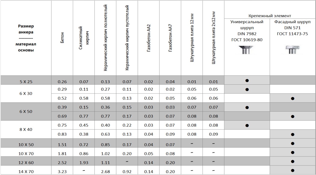 table installyatsii ntn b kreptech