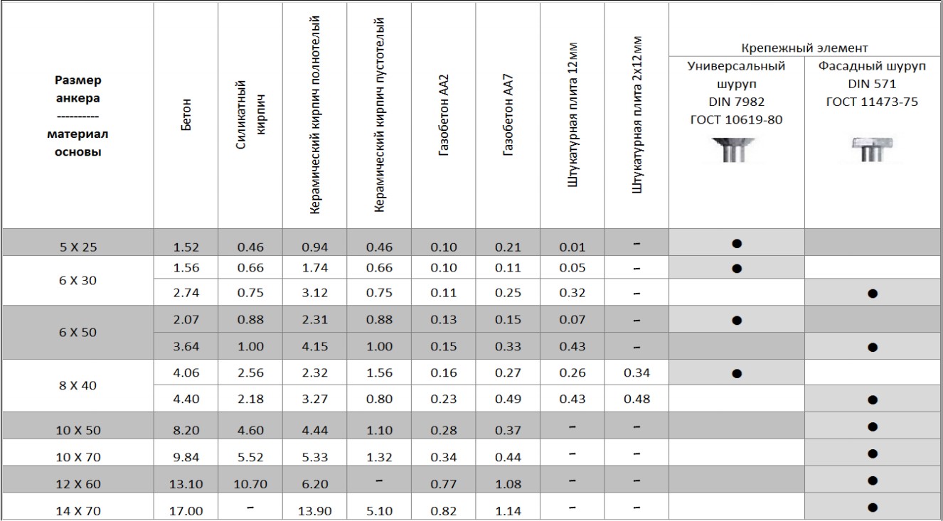 table installyatsii ntp a kreptech