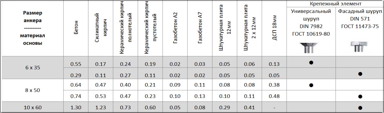 table installyatsii oup b kreptech