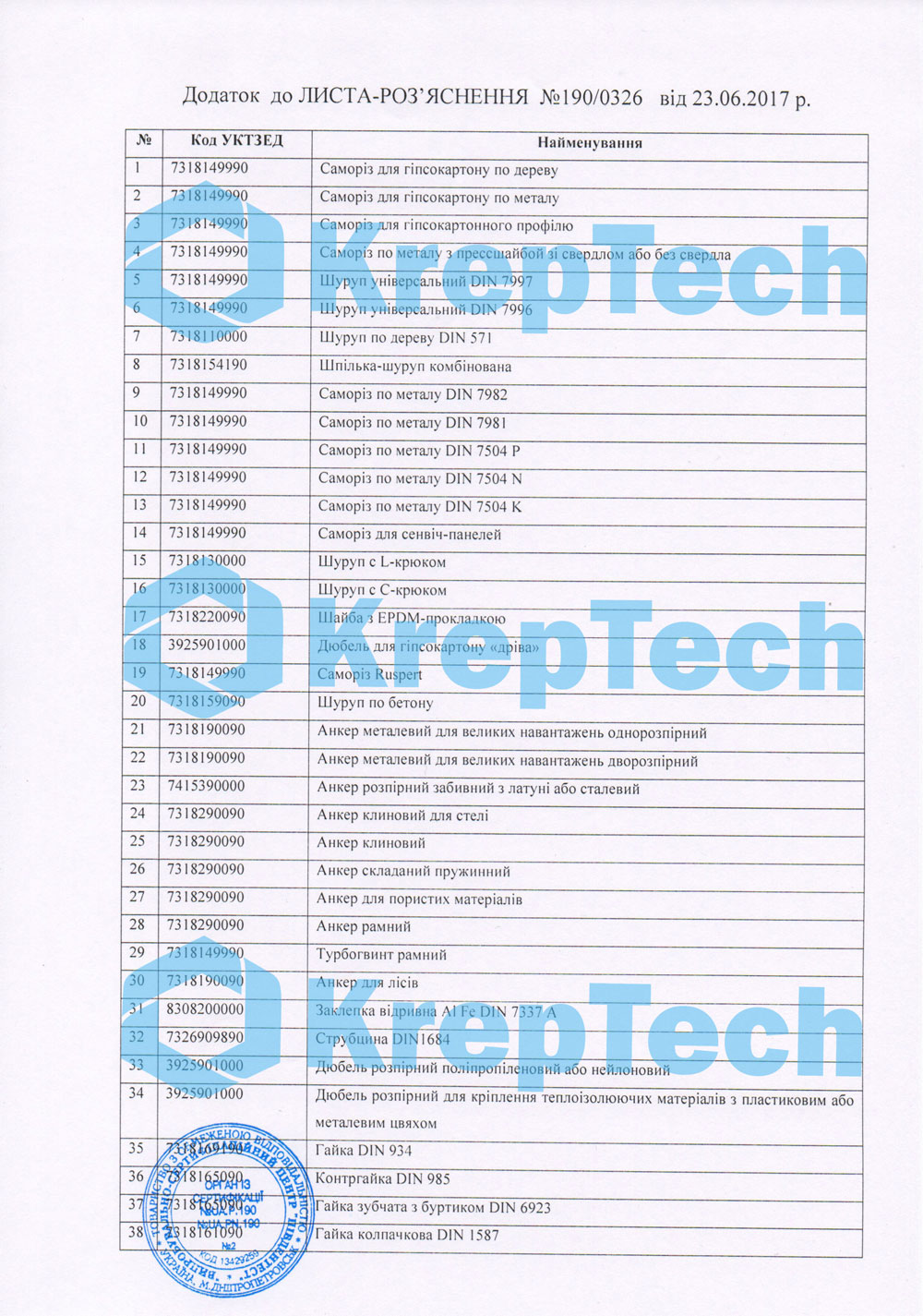 sertifikaty nerzhaveyushchij krepezh kreptech 3